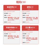 社会全体的价值光谱也将趋于