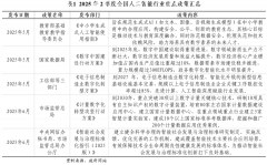 从而媲佳丽类专家的决策